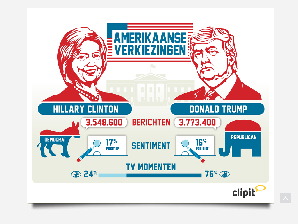 Infographic Amerikaanse verkiezingen