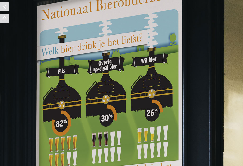 Infographic Porter Novelli Nationaal Bieronderzoek