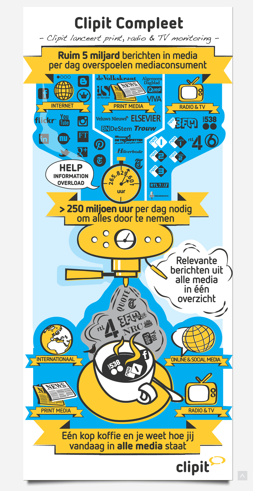 Infographic Clipit Compleet