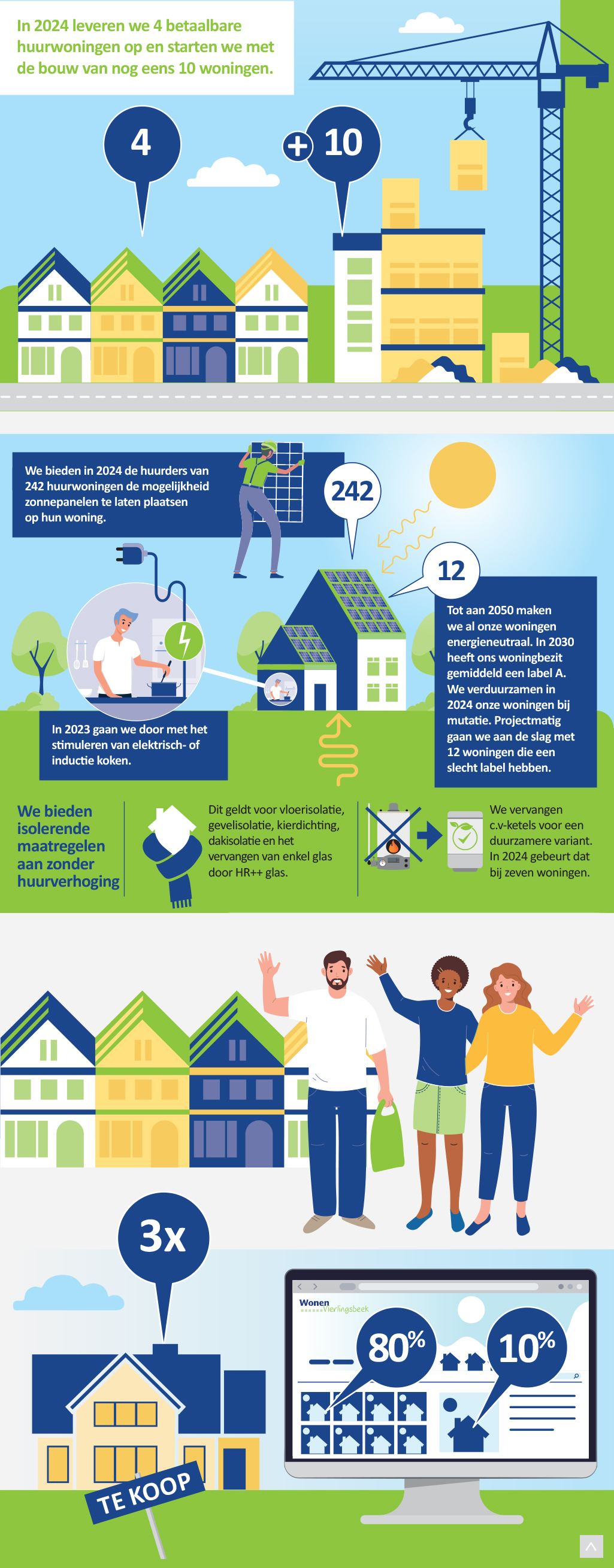 Infographic Nationaal Frisdrankonderzoek