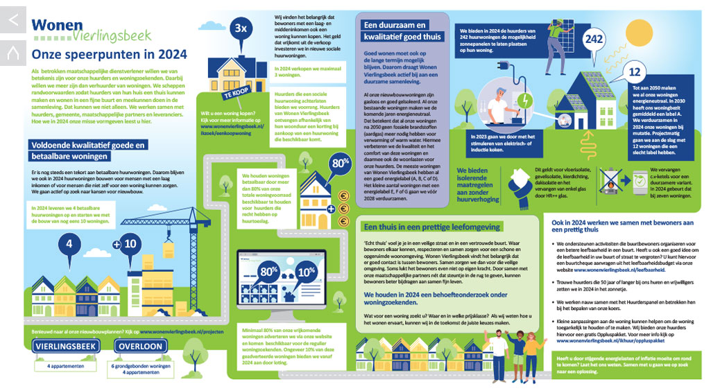 Infographic Nationaal Frisdrankenonderzoek